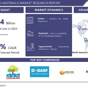 耐火材料市場 - 市場シェアに基づく最新分析 2024-2032