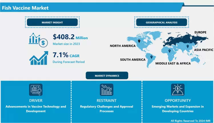 魚用ワクチン市場 - グローバル産業分析と成長