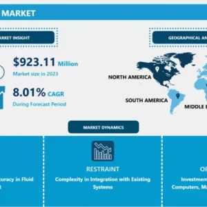 フローコンピュータ市場－潜在成長による概要と展望