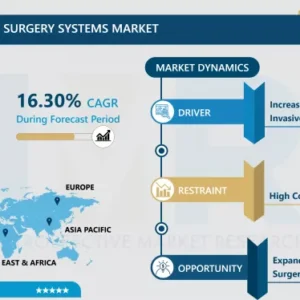 蛍光ガイド手術システム市場 - 最新の進歩と将来の動向（2024-2032）