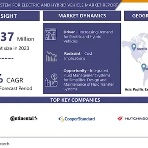 電気自動車およびハイブリッド車向け流体移送システム市場レポート