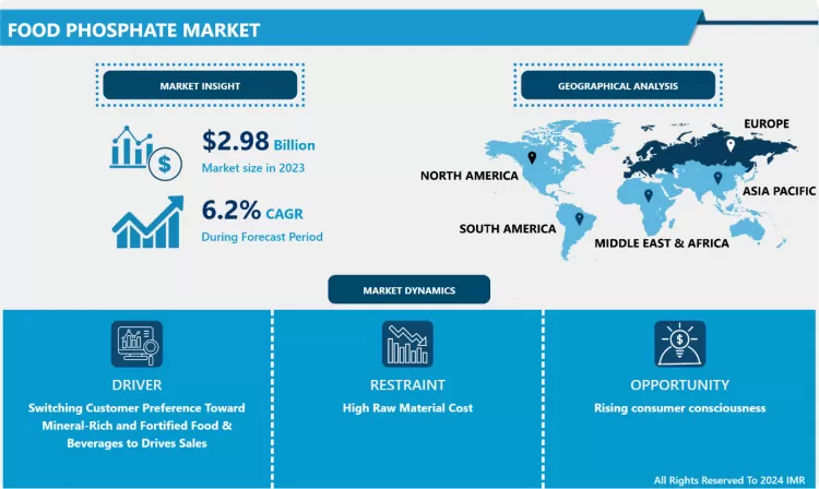 食品用リン酸塩市場 - グローバル規模、シェア、業界動向