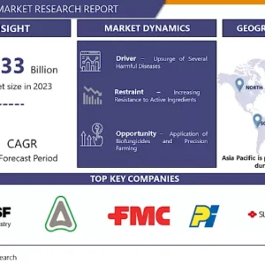 殺菌剤市場 - グローバル産業成長とトレンド分析