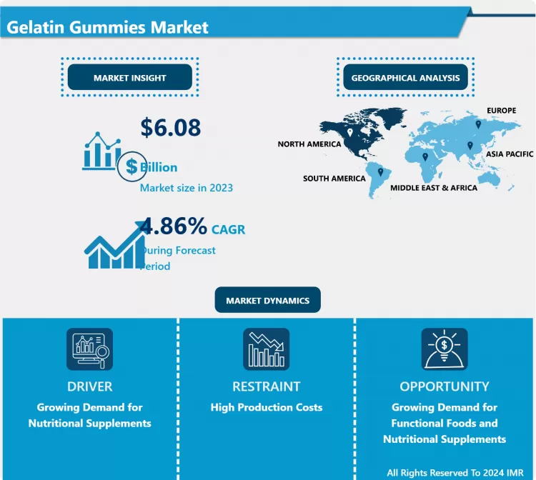 ゼラチンガム市場:動向、成長、消費者需要