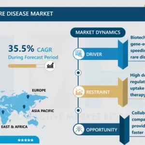 希少疾患向け遺伝子治療市場 - 動向、規模、展望（2024-2032年）