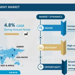 性器疣贅治療市場 - 動向、規模、見通し（2024-2032年）