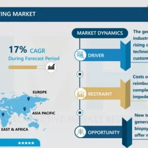 ゲノムがん検査市場 - ビジネス成長のためのインサイトレポート 2024-2032