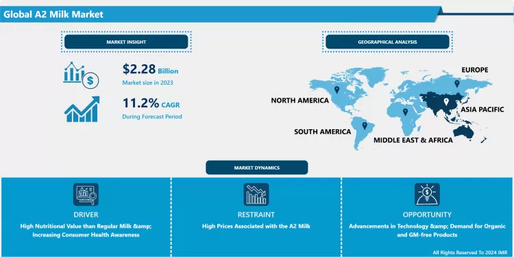 A2ミルク市場 - グローバル産業の成長とトレンド分析