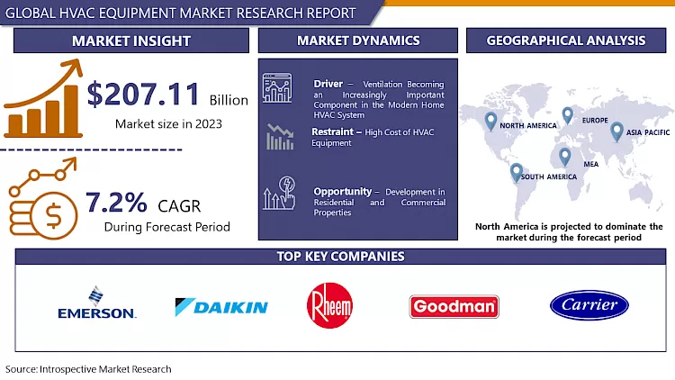 HVAC機器市場－業界成長とトレンド分析