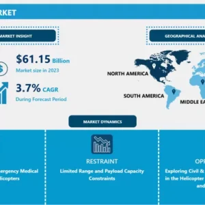 ヘリコプター市場－業界成長とトレンド分析
