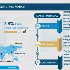 高性能コンピューティング市場 - トレンド、成長、予測 2024–2032