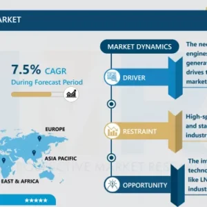高速エンジン市場 - 動向、規模、見通し（2024-2032）