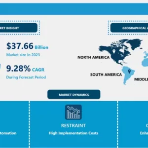 HRテック市場 - 市場シェアに基づく現状分析