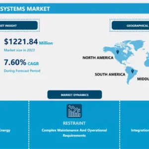 Hybrid Solar Wind Systems Market- Global Industry Growth and Trend Analysis 2024-2032