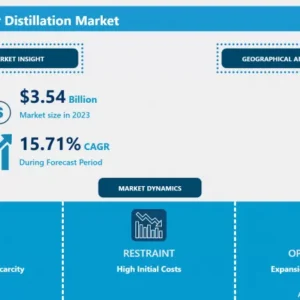 インド太陽熱蒸留水市場｜2024-2032年の市場シェア別現状分析