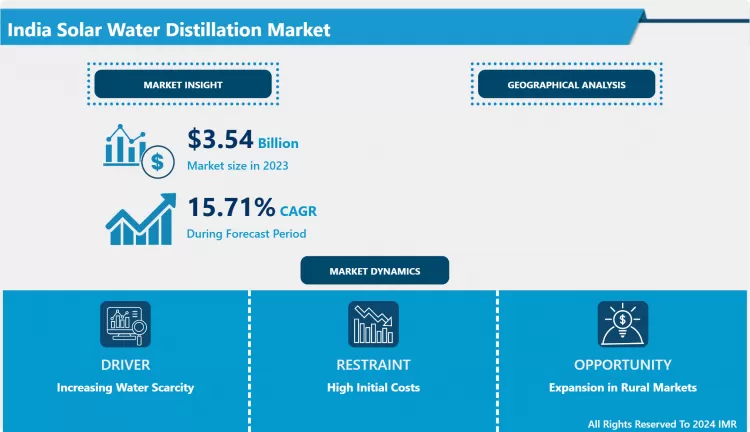 インド太陽熱蒸留水市場｜2024-2032年の市場シェア別現状分析