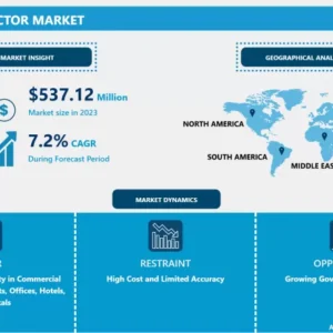 赤外線検出器市場 - 包括的研究レポートと最近の動向