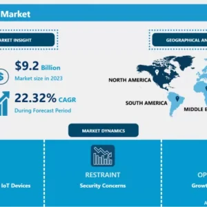 IoT接続市場｜主要機会と洞察レポート