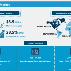 IoT統合市場｜ビジネス成長のためのインサイトレポート