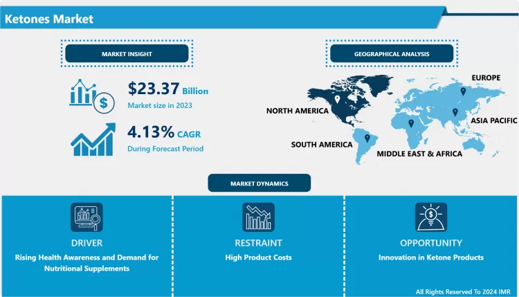 ケトン市場 - グローバル規模、シェア、業界動向