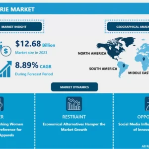 高級ランジェリー市場 - 業界成長とトレンド分析
