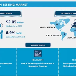 肉種別検査市場 - 現状分析とシェア