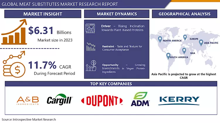 肉代替品市場 2024 - 包括的研究レポートと2032年までの最新動向