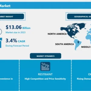 電子レンジ市場 - 包括的研究レポートと最新動向 2024-2032