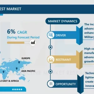 軍事用タクティカルベスト市場 - 潜在成長による概要と展望 2024-2032