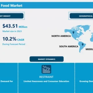 キビベースの包装食品市場 - 規模、シェア、展望 | 最新の進展