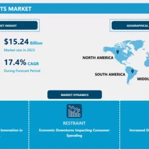 楽器市場：世界的な成長とトレンド分析