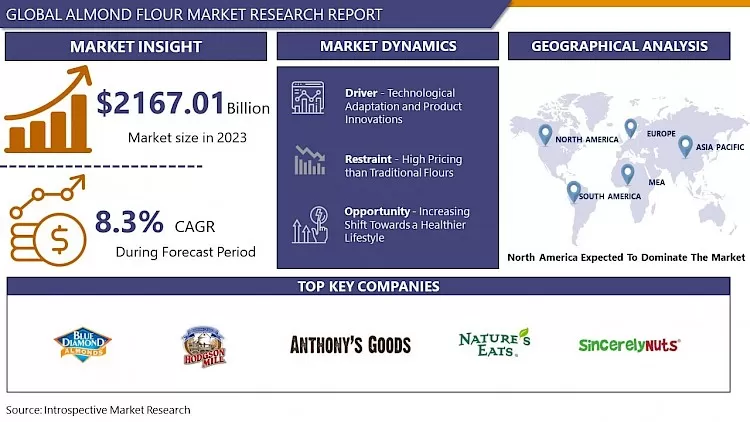 アーモンド粉市場 - 包括的な調査レポートと最近の動向