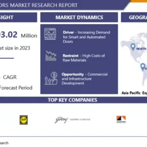 室内ドア市場－2032年までの世界規模と今後の業界動向