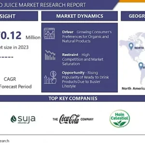 コールドプレスジュース市場－規模と今後の業界動向