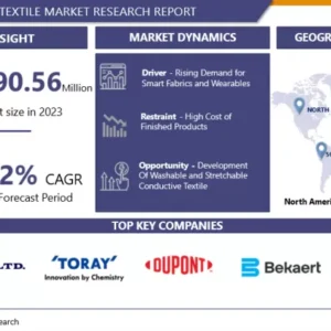グローバル導電性繊維市場 - 包括的研究レポートと最近の動向
