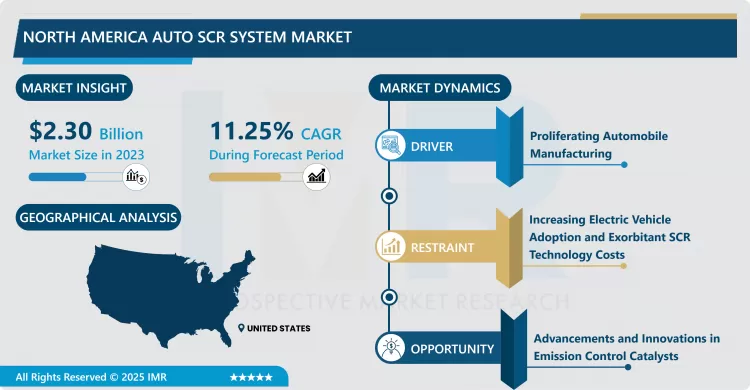北米自動車用SCRシステム市場 - 現状分析 2024-2032
