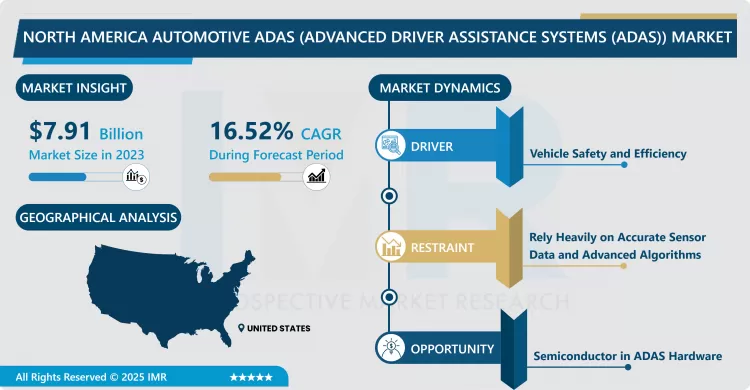 北米自動車用ADAS（先進運転支援システム）市場 - 現状分析 2024-2032