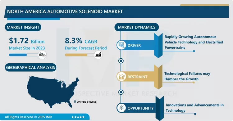 北米自動車用ソレノイド市場 - 動向、成長、予測 2024–2032