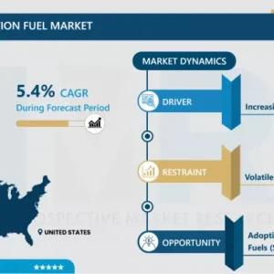 北米航空燃料市場 - 規模と今後の業界動向 2024-2032
