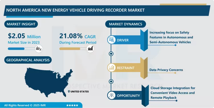 北米新エネルギー車用ドライブレコーダー市場 - 動向、規模、見通し（2024-2032）