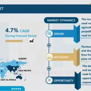 オフロードタイヤ市場 - トレンド、成長、予測 2024–2032