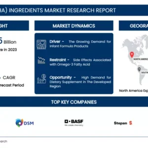 オメガ3（EPA/DHA）原料市場 - グローバル需要と分析