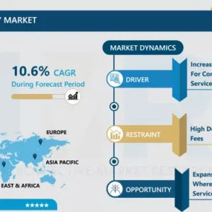 オンライン食品配達市場 - トレンド、成長、予測 2024–2032