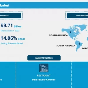 運用分析市場 - 潜在成長による概要と展望