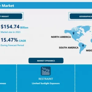屋外用ソーラー家具市場 - 2032年までの潜在成長による概要と展望