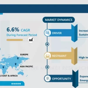 オゾン発生器市場 - 包括的研究レポートと最新動向 2024-2032