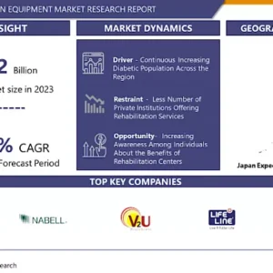 アジア太平洋リハビリテーション機器市場－包括的研究レポートと最近の動向