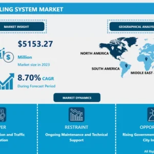 駐車料金徴収システム市場 - 市場シェアに焦点を当てた詳細分析