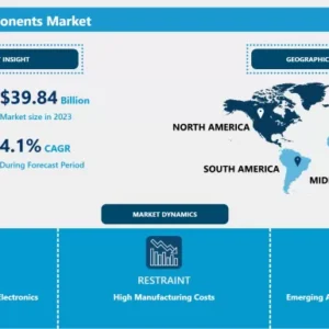 受動電子部品市場 - 2024-2032年までの潜在成長による概要と展望
