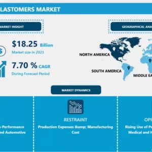 高性能エラストマー市場 - 2032年までの潜在成長による概要と展望